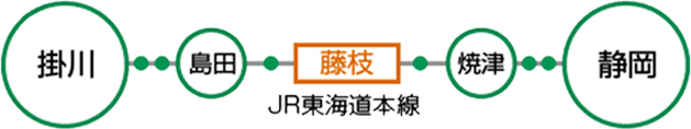 JRをご利用の方